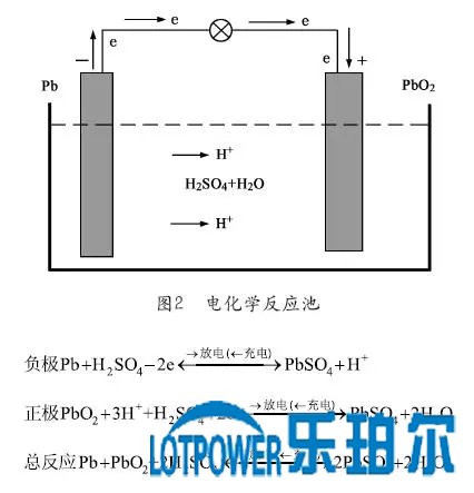 通信机房阀控密封铅酸蓄电池科学有效地维护1